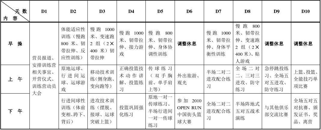 如何在有限时间内最大化篮球训练效果的策略_1